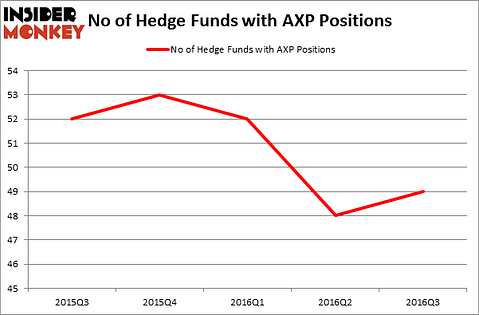 HedgeFundSentimentChart