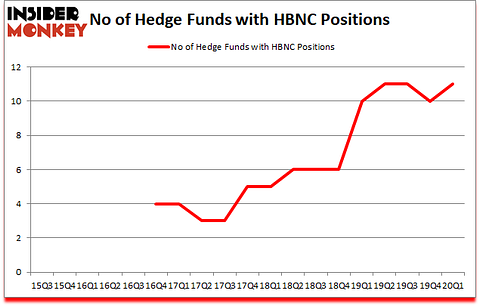 Is HBNC A Good Stock To Buy?