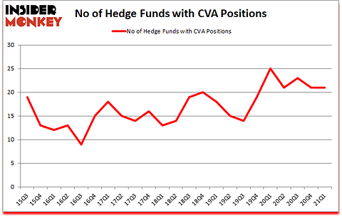 Is CVA A Good Stock To Buy?