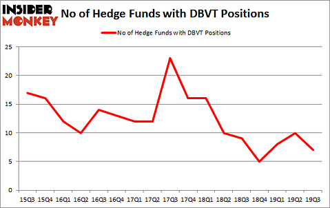 Is DBVT A Good Stock To Buy?