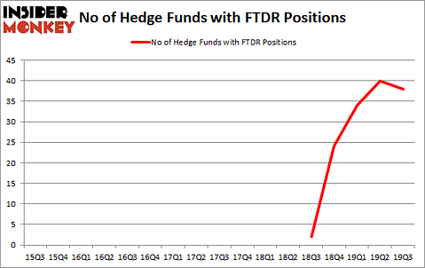 Is FTDR A Good Stock To Buy?