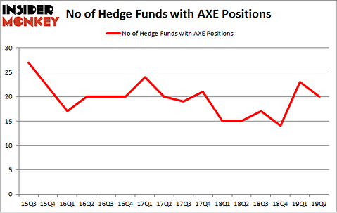 No of Hedge Funds with AXE Positions