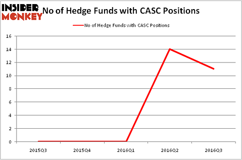 HedgeFundSentimentChart