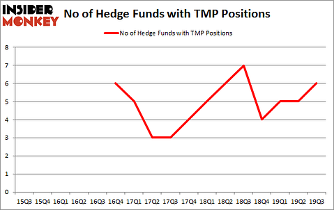 Is TMP A Good Stock To Buy?
