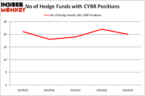 HedgeFundSentimentChart