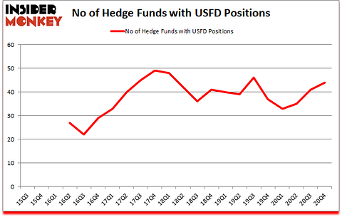 Is USFD A Good Stock To Buy?