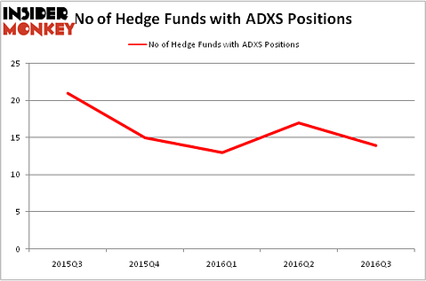 HedgeFundSentimentChart