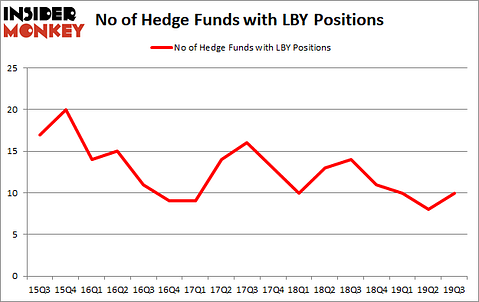 Is LBY A Good Stock To Buy?