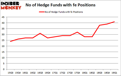 No of Hedge Funds with FE Positions