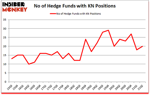 Is KN A Good Stock To Buy?