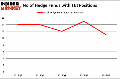 HedgeFund