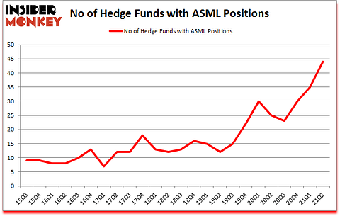 Is ASML A Good Stock To Buy?