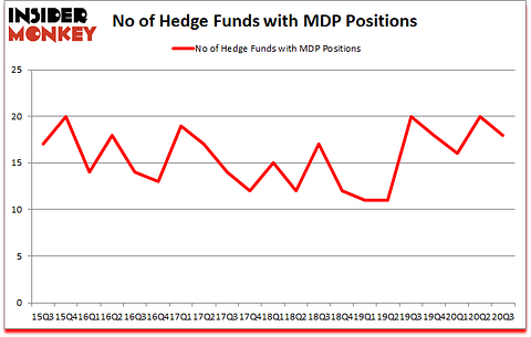 Is MDP A Good Stock To Buy?