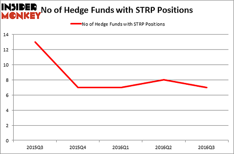 HedgeFundSentimentChart