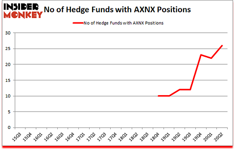 Is AXNX A Good Stock To Buy?