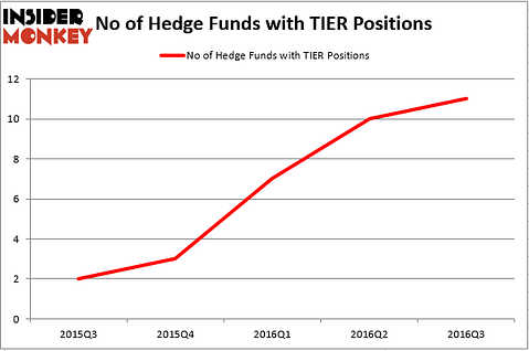 HedgeFund