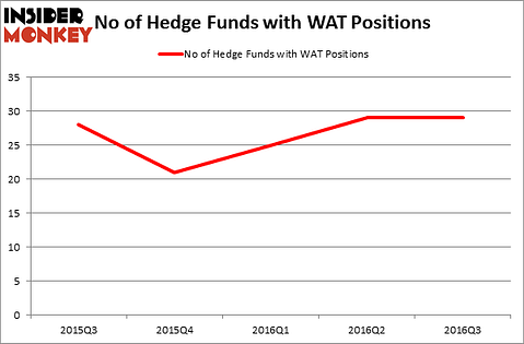 HedgeFundSentimentChart