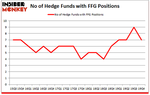 Is FFG A Good Stock To Buy?