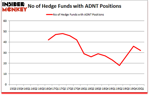 Is ADNT A Good Stock To Buy?