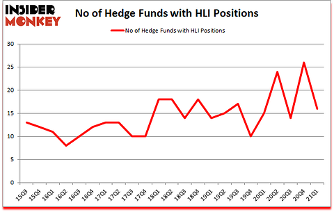 Is HLI A Good Stock To Buy?