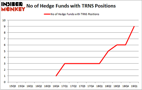 No of Hedge Funds with TRNS Positions