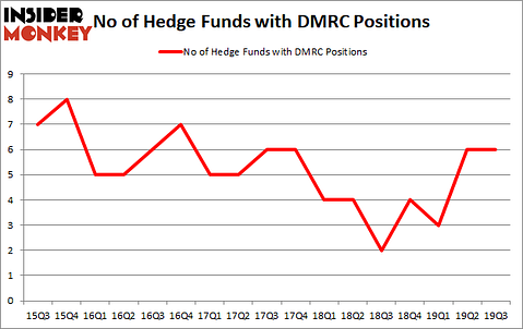 Is DMRC A Good Stock To Buy?