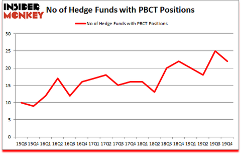 Is PBCT A Good Stock To Buy?
