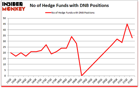 Is DNB A Good Stock To Buy?
