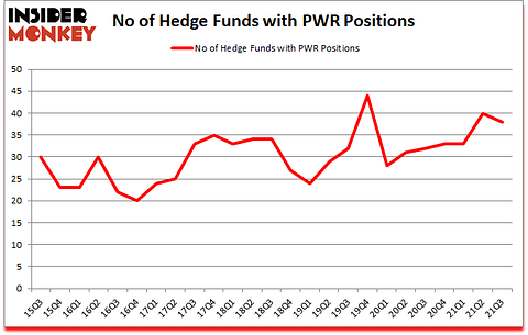 Is PWR A Good Stock To Buy?