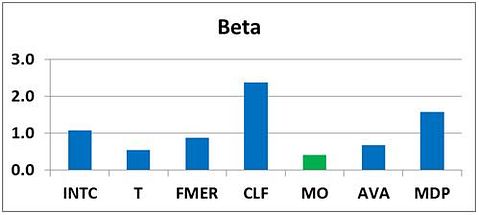 Ken Fisher's 7 High-Dividend Stock Picks