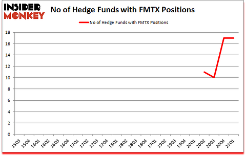Is FMTX A Good Stock To Buy?