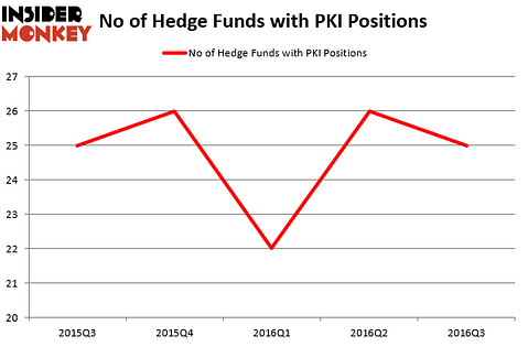 HedgeFundSentimentChart (1)