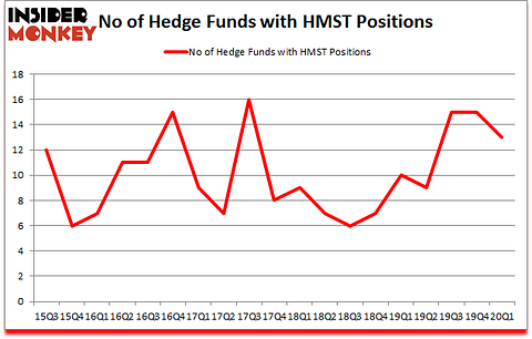 Is HMST A Good Stock To Buy?