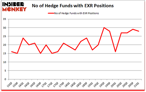 Is EXR A Good Stock To Buy?