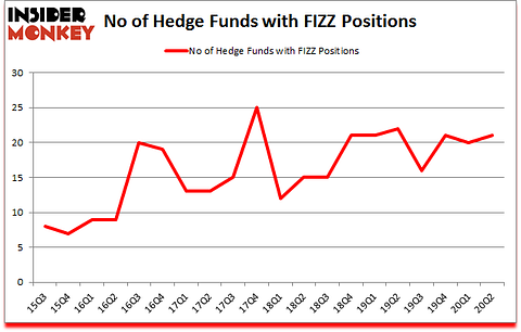 Is FIZZ A Good Stock To Buy?