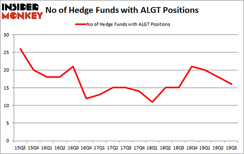 Is ALGT A Good Stock To Buy?