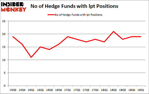 No of Hedge Funds with LPT Positions