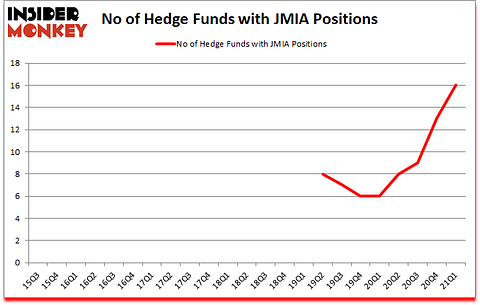 Is JMIA A Good Stock To Buy?
