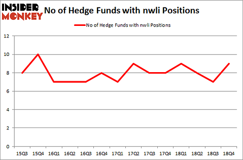 No of Hedge Funds with NWLI Positions