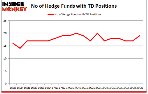 Is TD A Good Stock To Buy?
