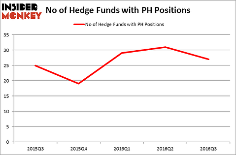 HedgeFundSentimentChart