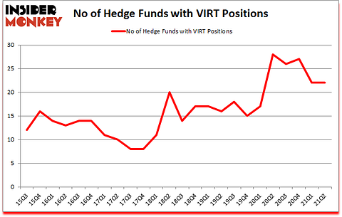 Is VIRT A Good Stock To Buy?