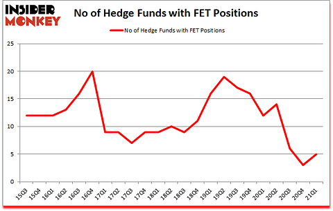 Is FET A Good Stock To Buy?
