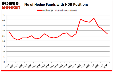 Is HDB A Good Stock To Buy?