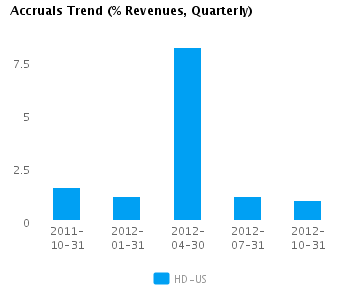 Earnings Analysis: Home Depot Inc. (NYSE:HD)