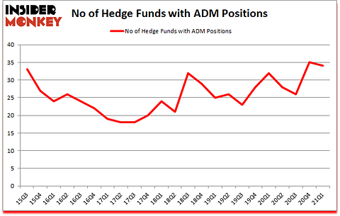 Is ADM A Good Stock To Buy?