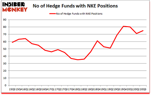 Is NKE A Good Stock To Buy?
