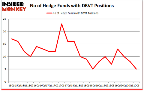 Is DBVT A Good Stock To Buy?