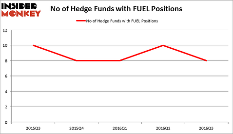 HedgeFundSentimentChart