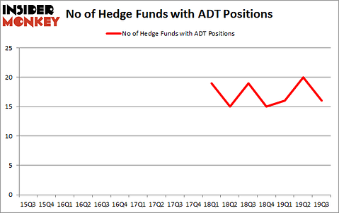 Is ADT A Good Stock To Buy?